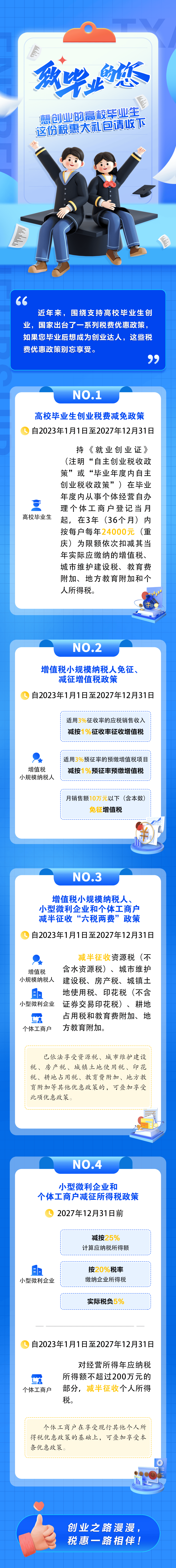 增值税免税图片