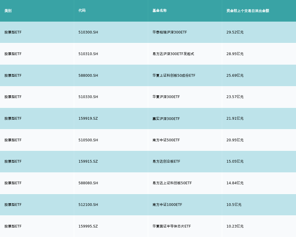 新闻：澳门一码一肖一特一中酷知经验网-8月6日基金净值：鹏华丰盈债券最新净值1.0681，跌0.04%