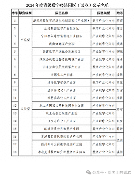 郯城化工产业园成功入选2024年度省级数字经济园区_鲁网_山东省_信息