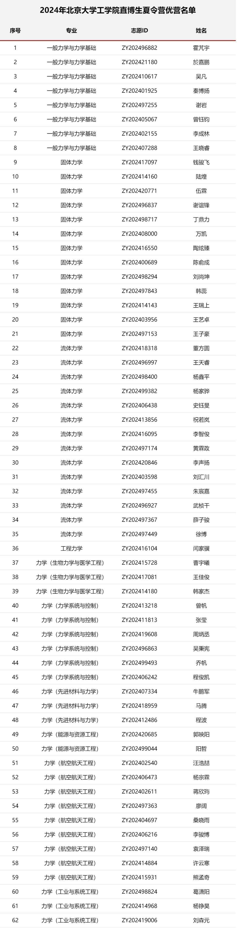 北大工学院博士图片