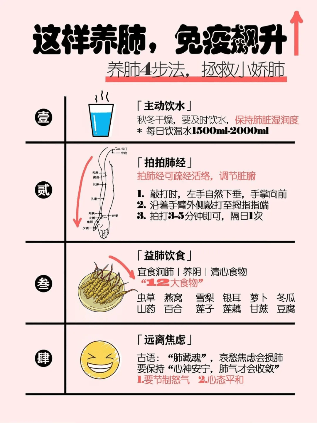 健康养生发圈文案图片素材(健康养生发圈文案图片素材大全)