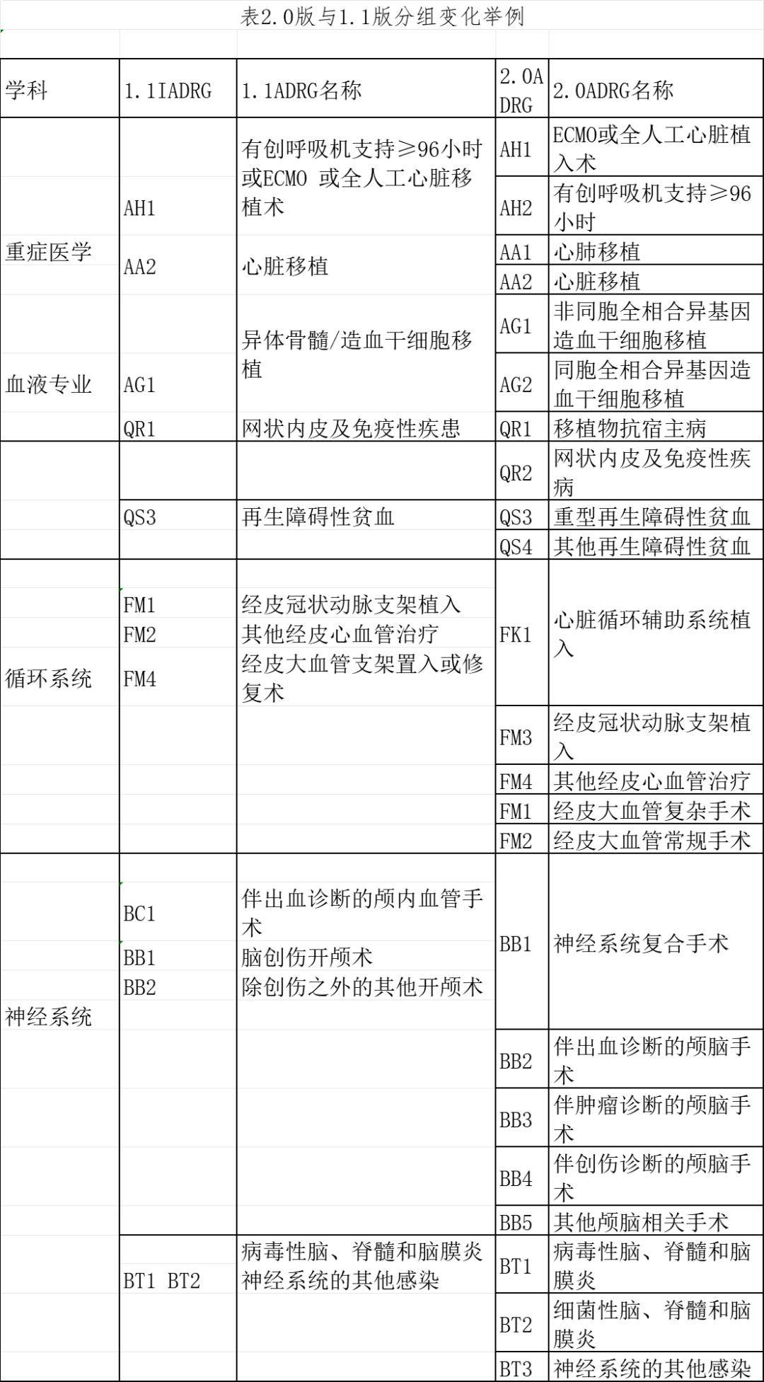 内部分组外部分组区别图片