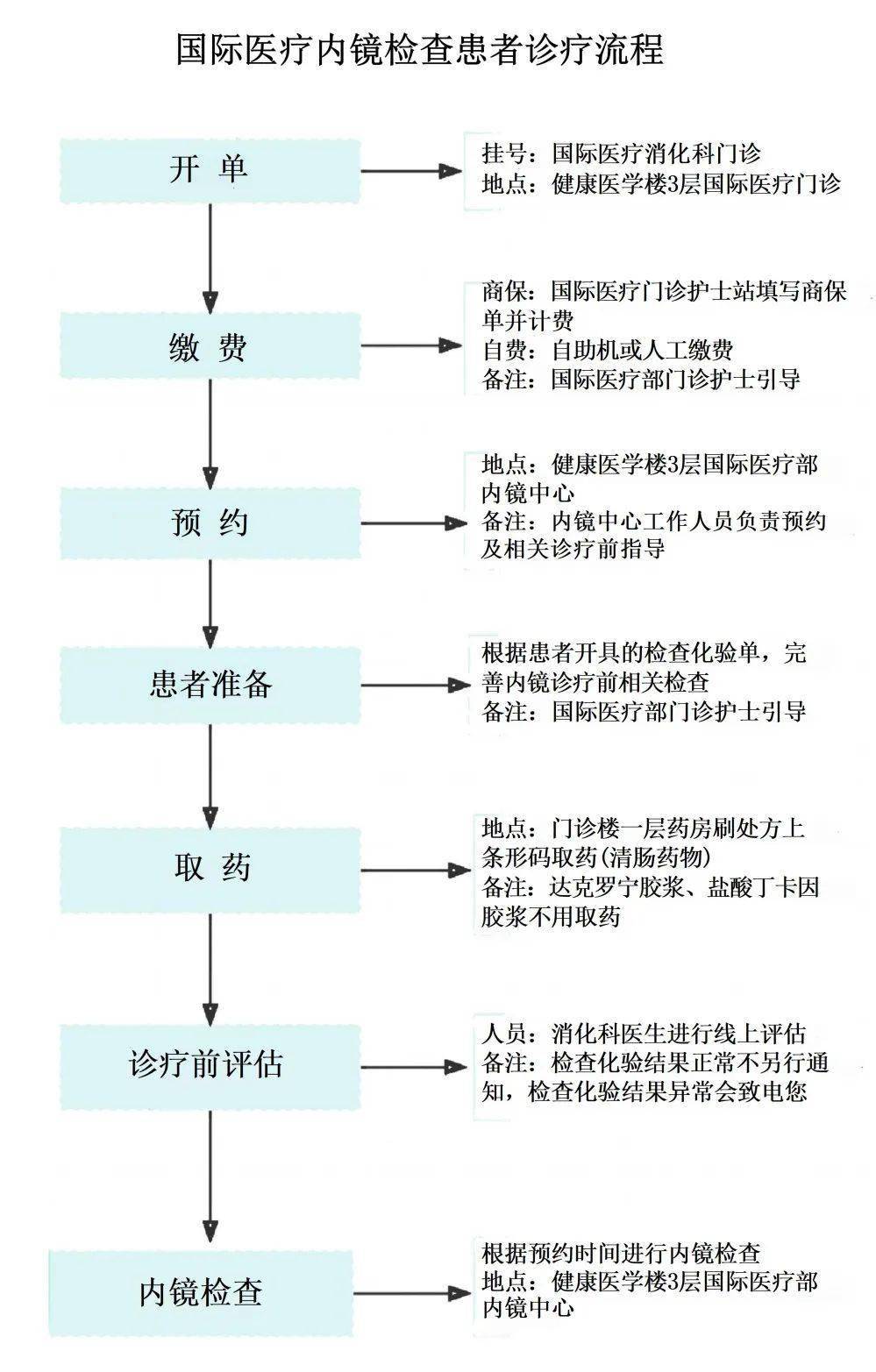關于北醫三院、通州區跑腿掛號服務，深受患者信賴的信息