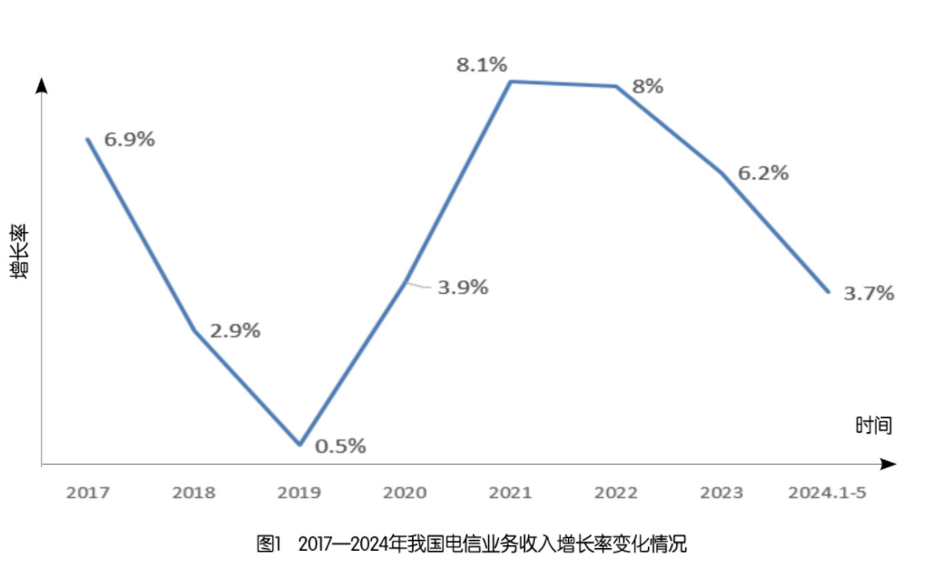 🌸中国小康网 【香港好彩二四六免费资料大全澳门】|我国累计建成5G基站占全球比重超60%，5GETF(159994)逆市飘红，近4个交易日连续“吸金”  第2张