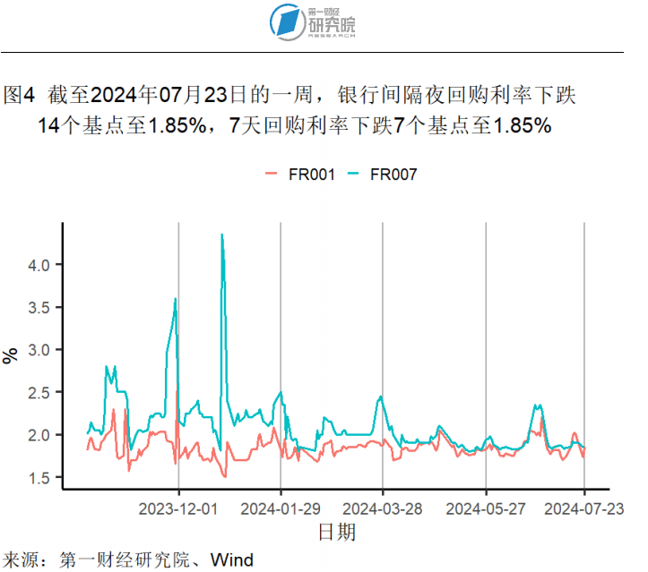 大众：新澳门今晚开特马开奖-6月一线城市二手房价格指数同比降幅收窄，二手房市场有所回暖 | 高频看宏观