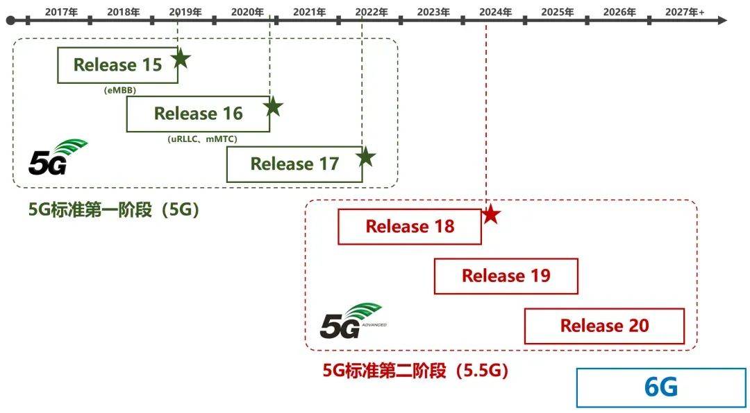 r18标准冻结