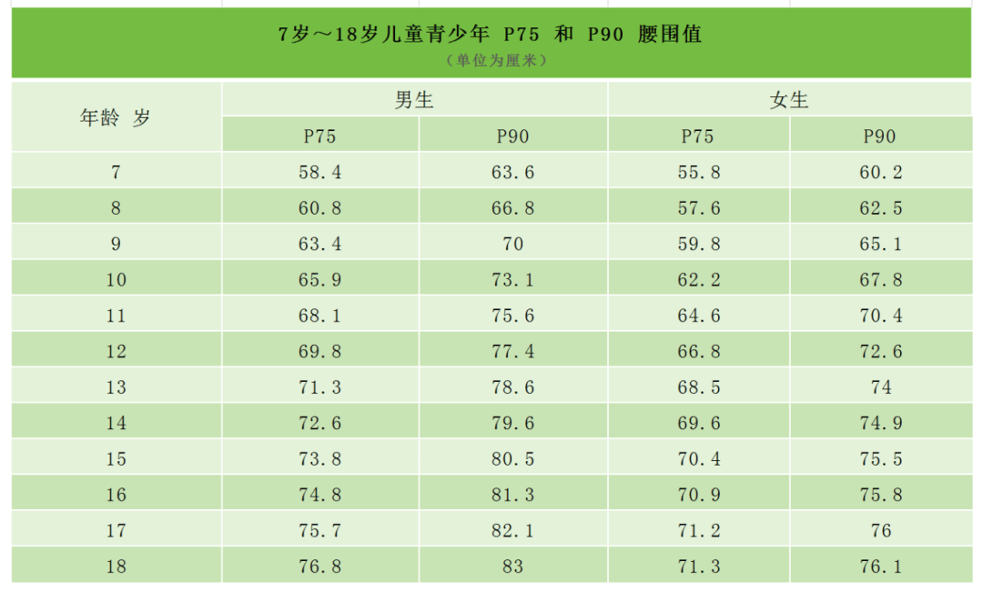 儿童发育量表年龄段图片