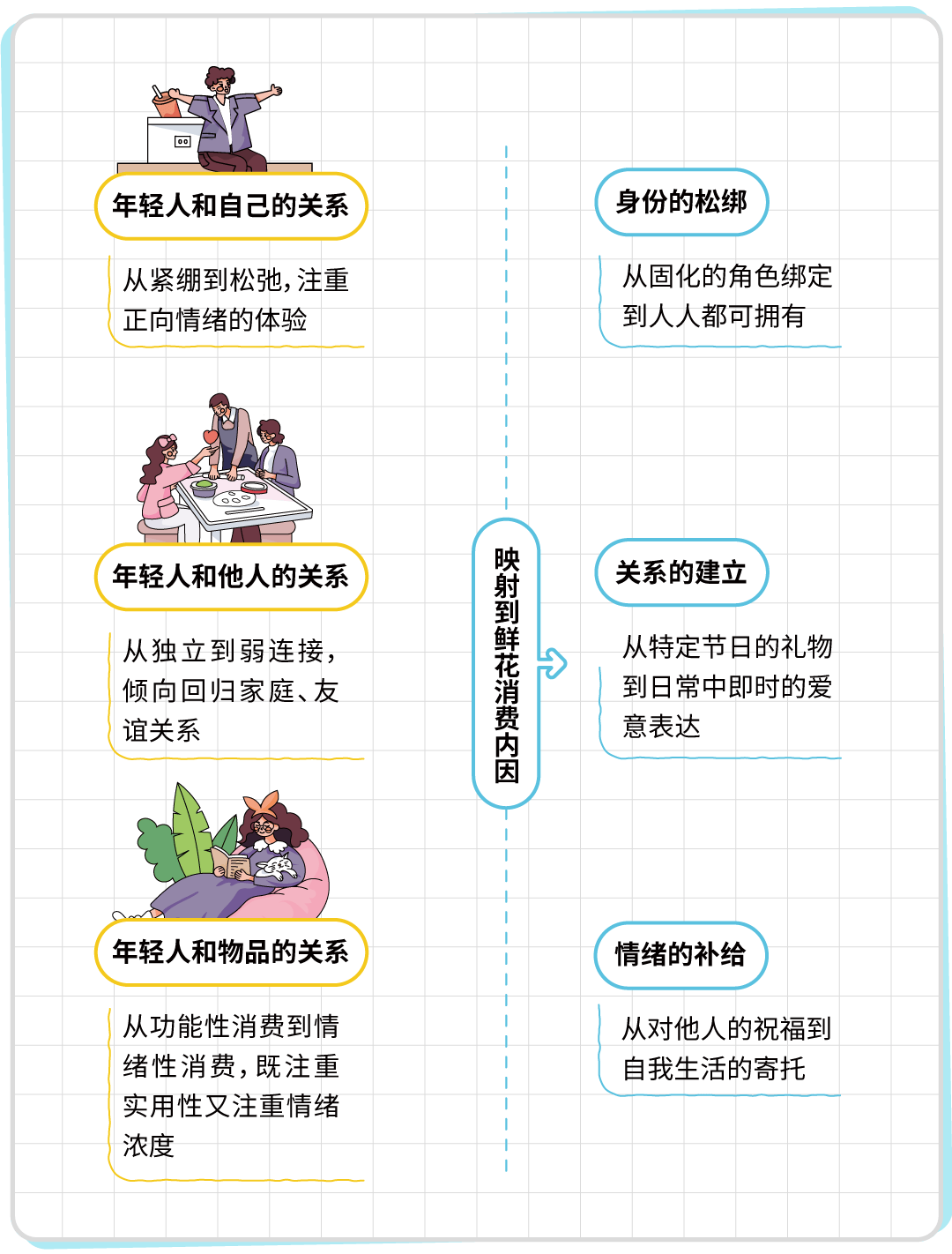 年轻人点一束鲜花来稳住生活 2024即时零售鲜花消费趋势(图1)