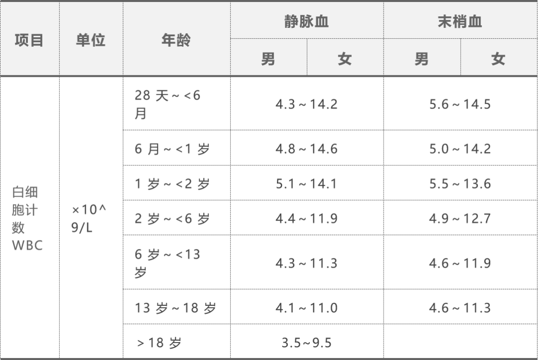 血小板计数哪几个方格图片