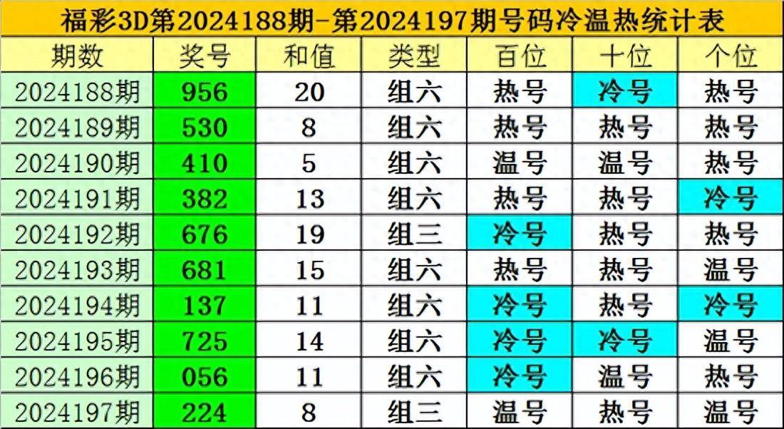 上期出码算下期平码码数天天彩的网站出来的简单介绍