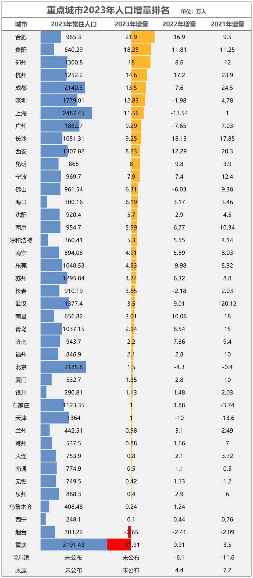 破防！天津GDP被宁威尼斯5139手机版波超了！(图10)