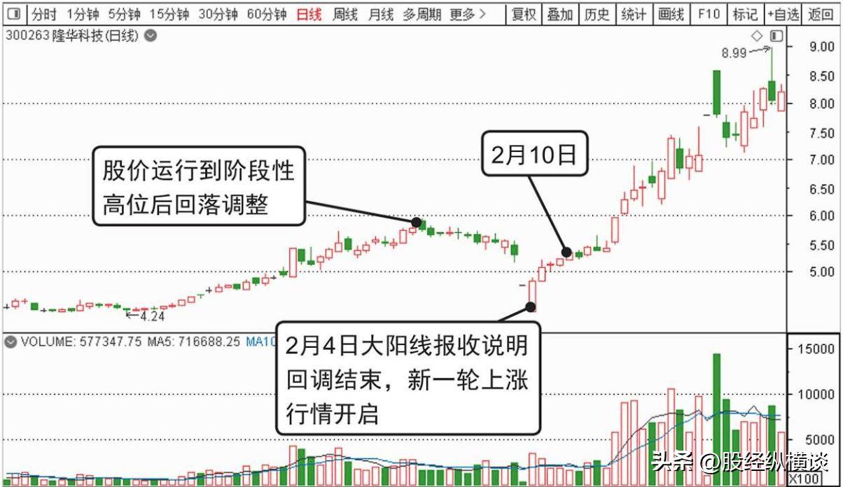 股票涨停前，“分时图”百分百会出现这样的走势，吃透所有涨停板 第4张