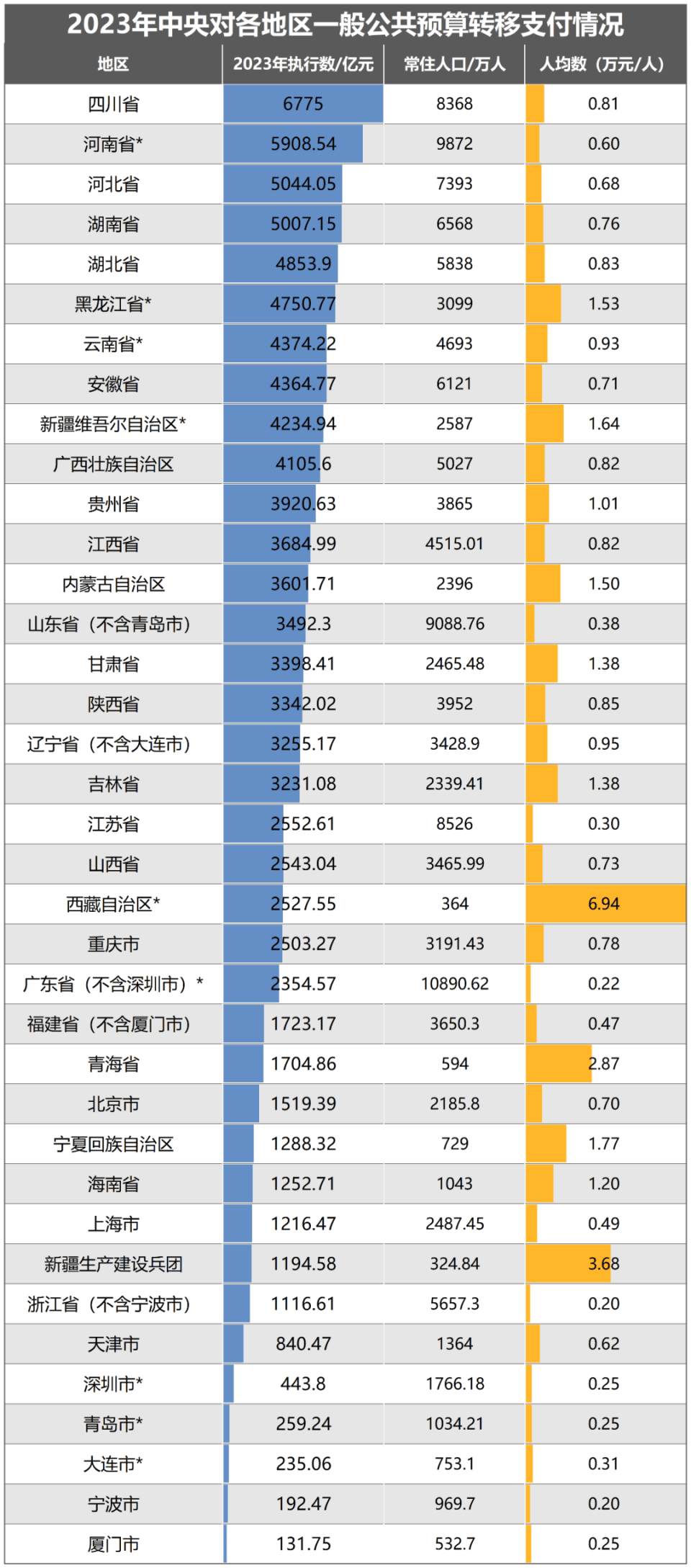 2024年内江市有多少人口_省人大代表邹自景:奋力推进新时代内江振兴崛起