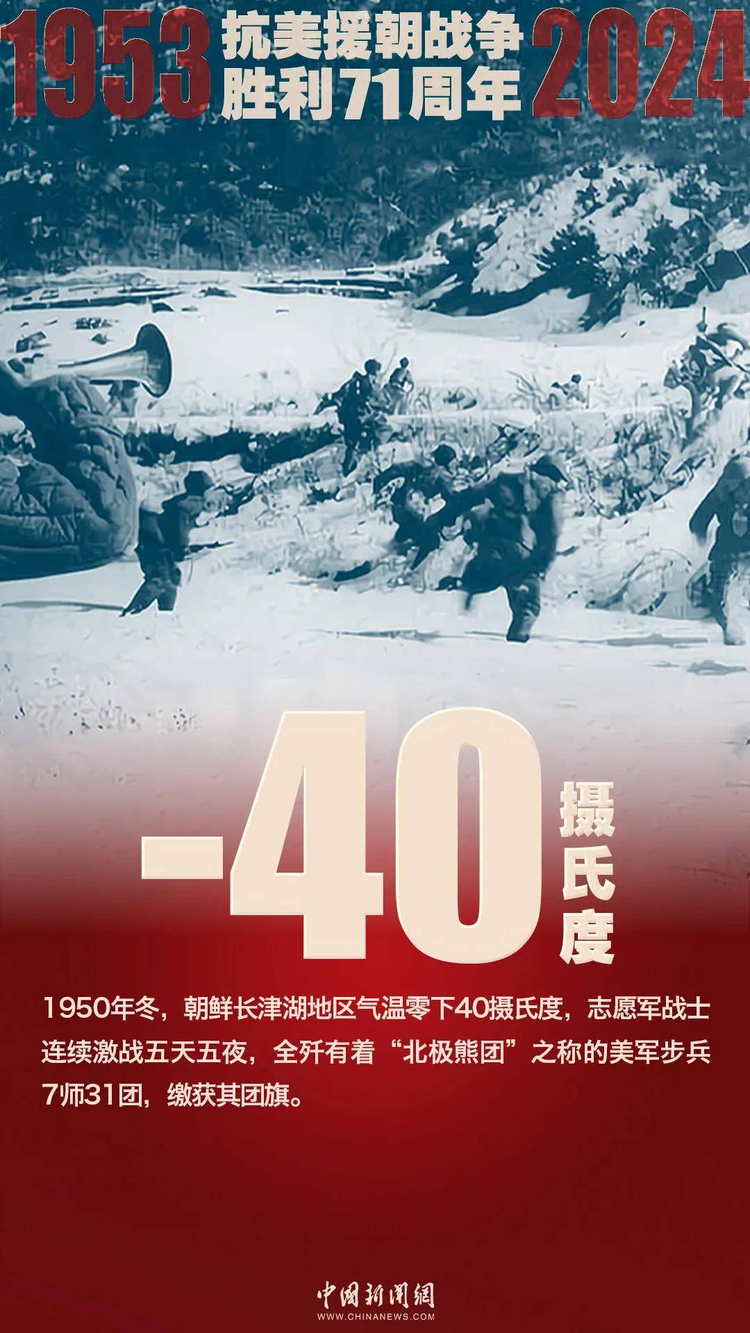 抗美援朝战争胜利71周年,向最可爱的人致敬!