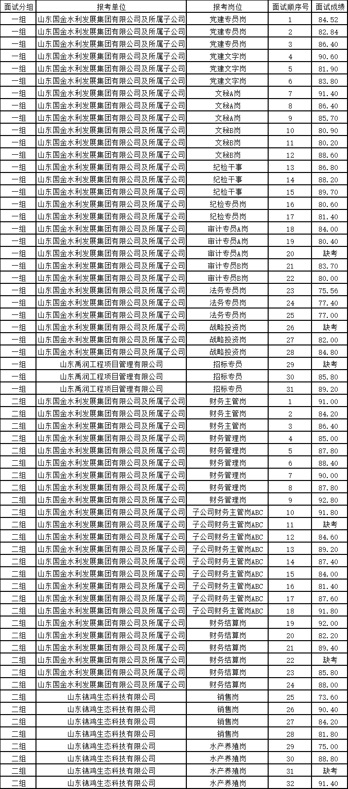 山东英语四级成绩什么时候出(山东英语四级成绩什么时候公布)