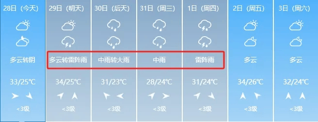 唐山天气15天图片