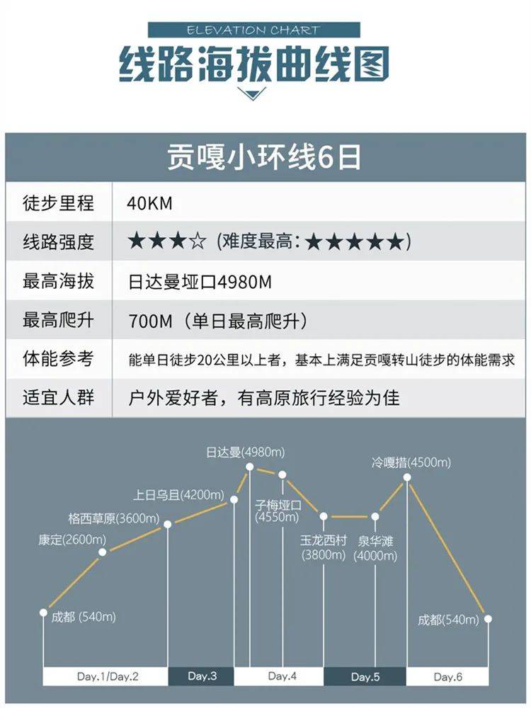 贡嘎小环线6日】 蜀山之王 日达曼垭口 冷嘎措 子梅垭口 泉华滩徒步之