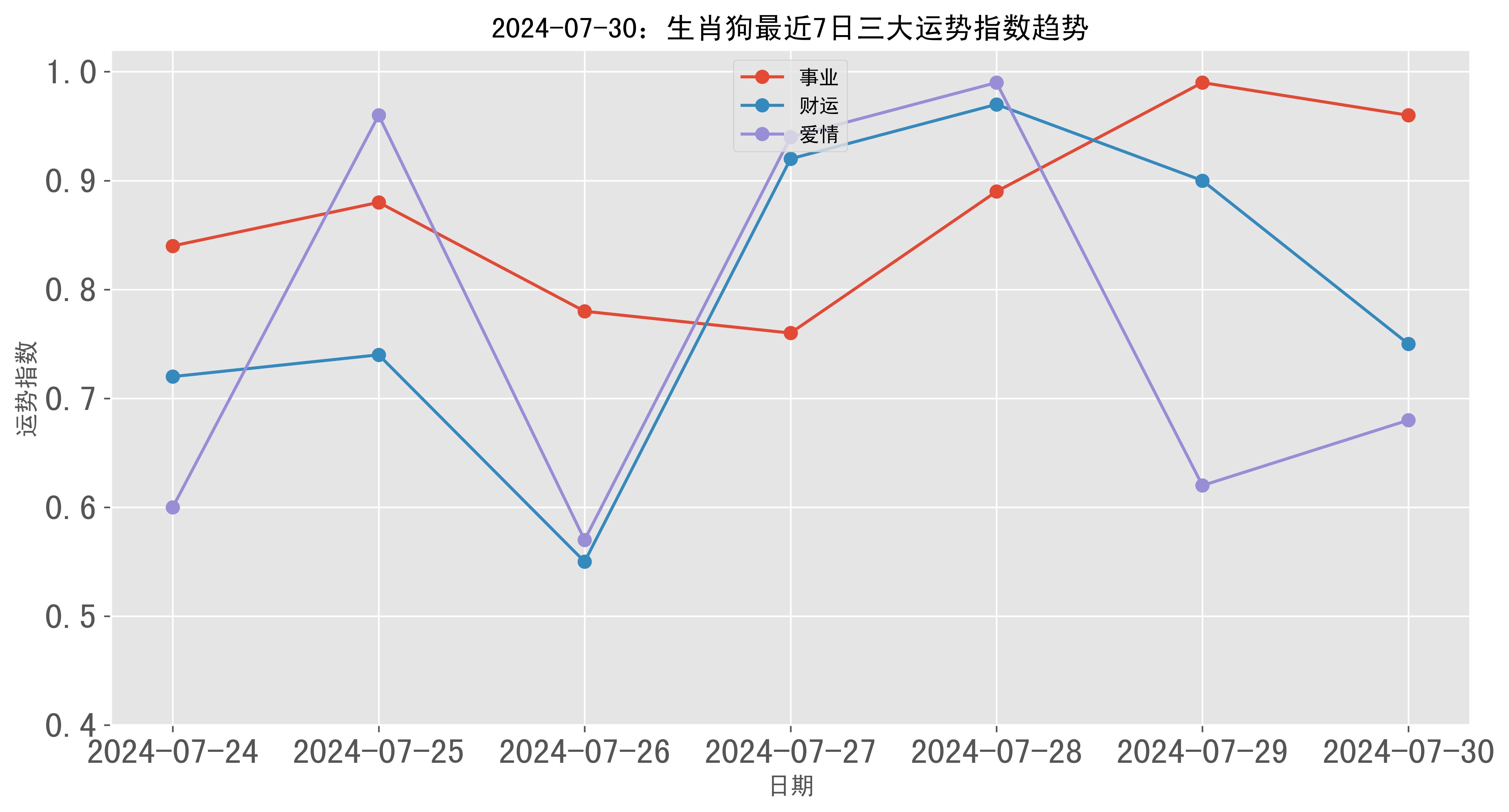 生肖狗2024年整体运势如何(生肖狗在2024年的运势以及注意月份)