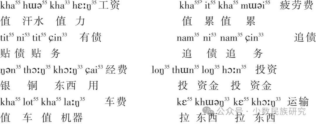 老挝语四音格词是老挝语词汇中最有特色语言形式之一，与其他词汇类别相比，它更能让人们认识到老挝习俗与文化。_经济_农业