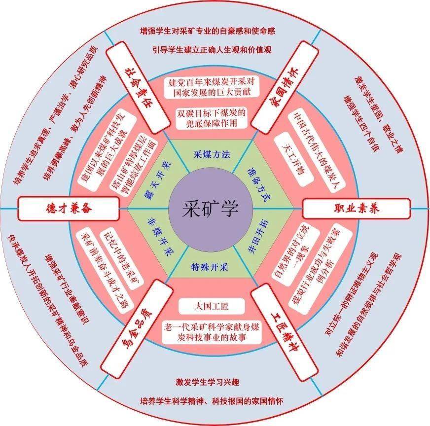 二级学院网站建设_学院网站建设多少钱_学院网站建设工作分解