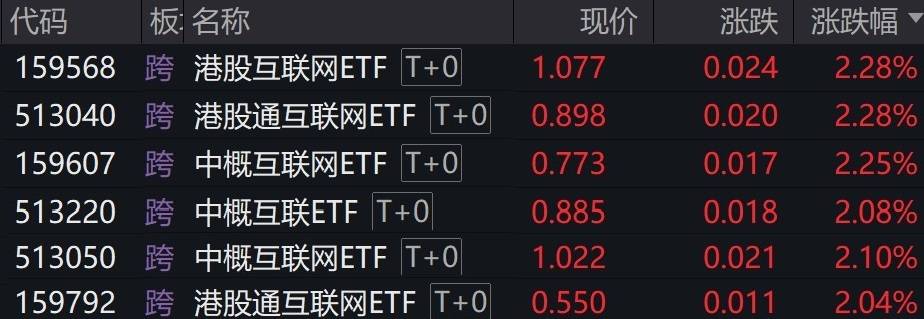 🌸黄山日报【2024新澳彩料免费资料】|港股收评：恒生指数跌0.03% 互联网医疗股走强阿里健康涨超10%  第2张