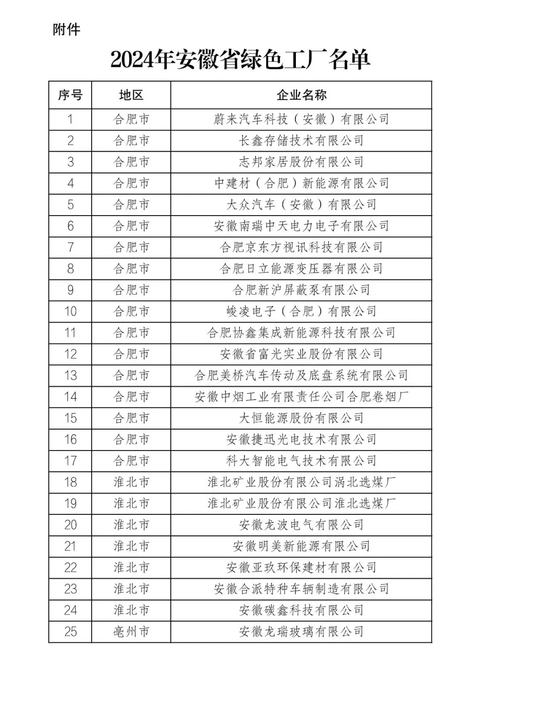 省级名单公布!宣城新增13家