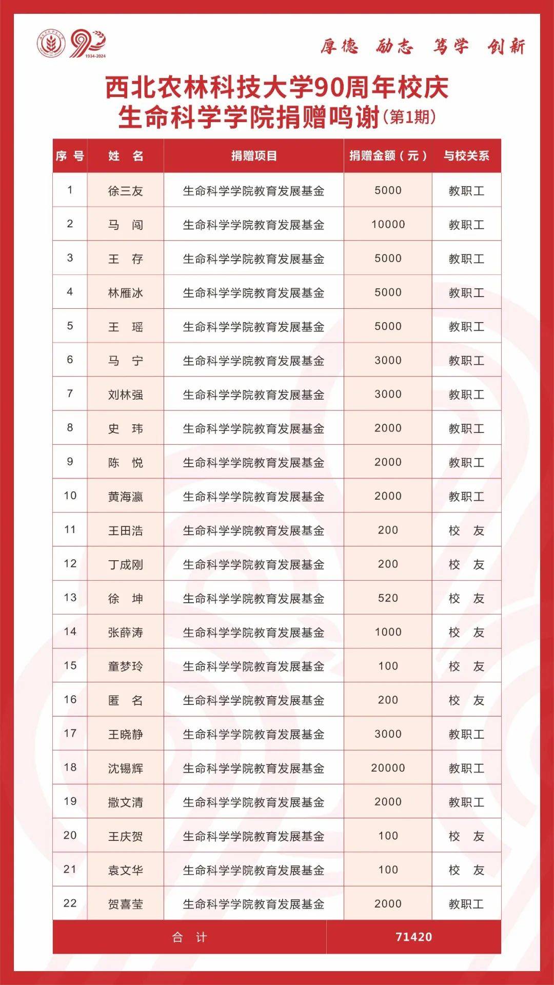 西农生命科学学院图片