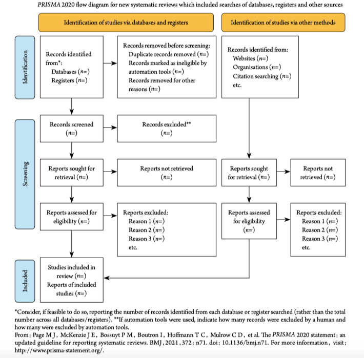 文献筛选流程 |《系统评价与meta分析论文撰写规范prisma解读》新书