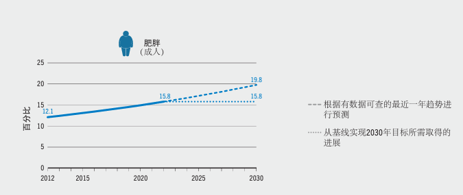 2024年世界贫困人口数量_2024年甘肃事业单位行政职业能力测试每日一练(9.5)-资