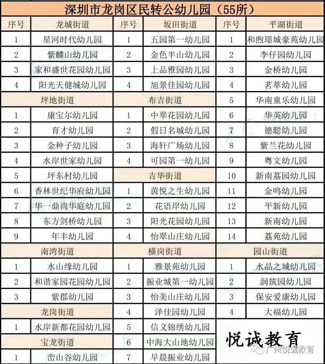 民办幼儿园转公立,幼儿园老师该怎么办?