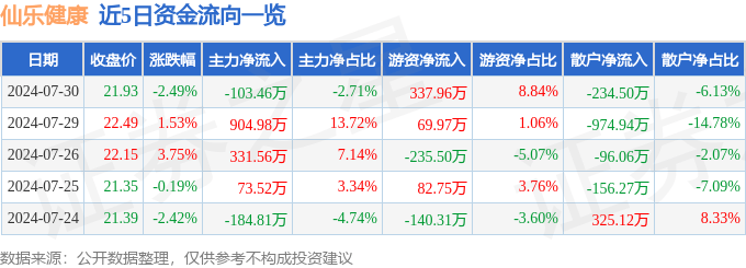 🌸中国证券报【新澳2024年精准一肖一码】|中新健康丨世界脑健康日：大脑抗衰是保养第一步 睡前冥想放松大脑  第3张