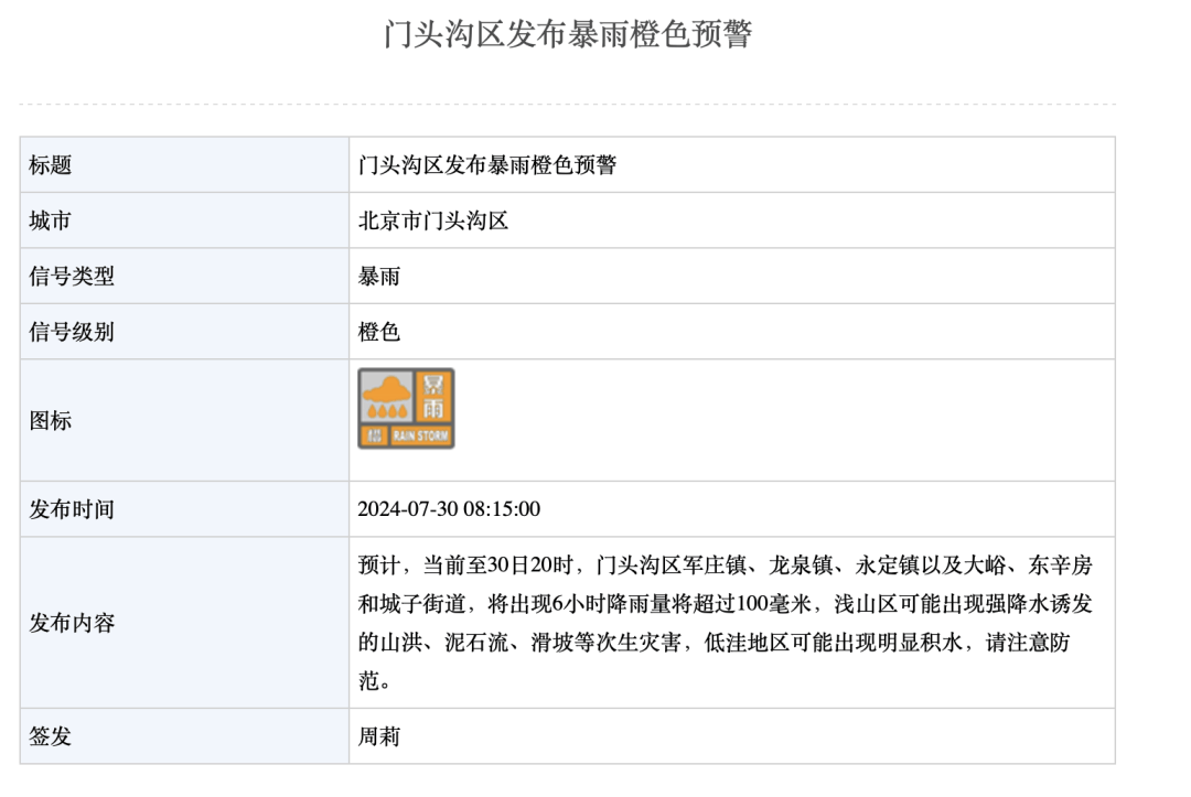 暴雨预警升级为橙色!北京门头沟这6个镇街6小时降雨量将超过100毫米
