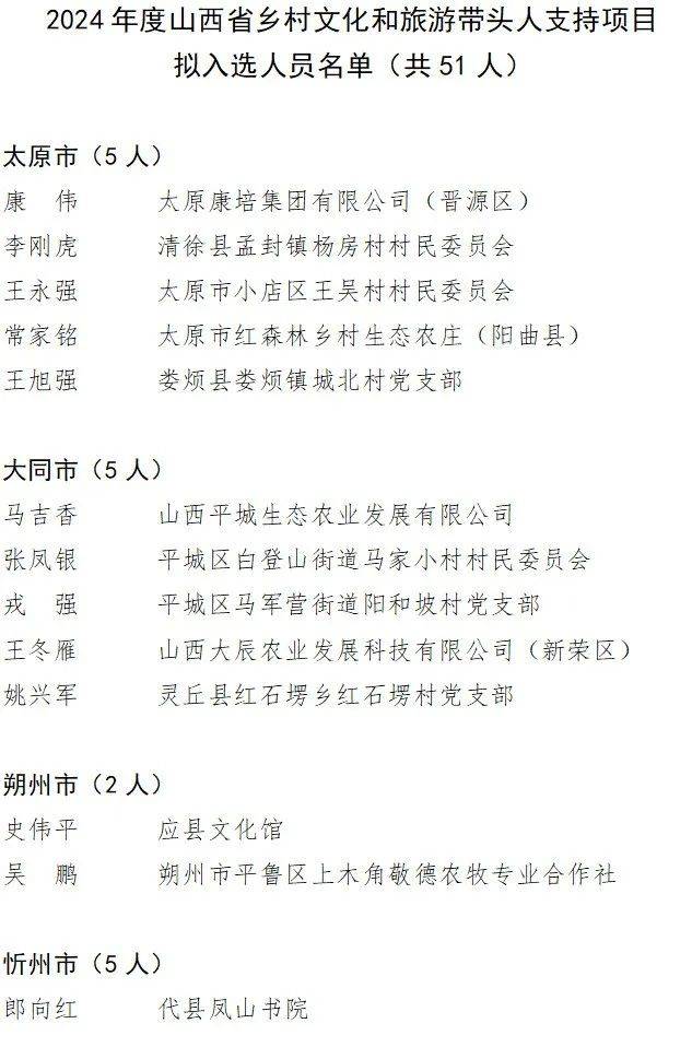 寿阳1人入选,51人拟入选山西省2024年度乡村文化和旅游带头人支持项目
