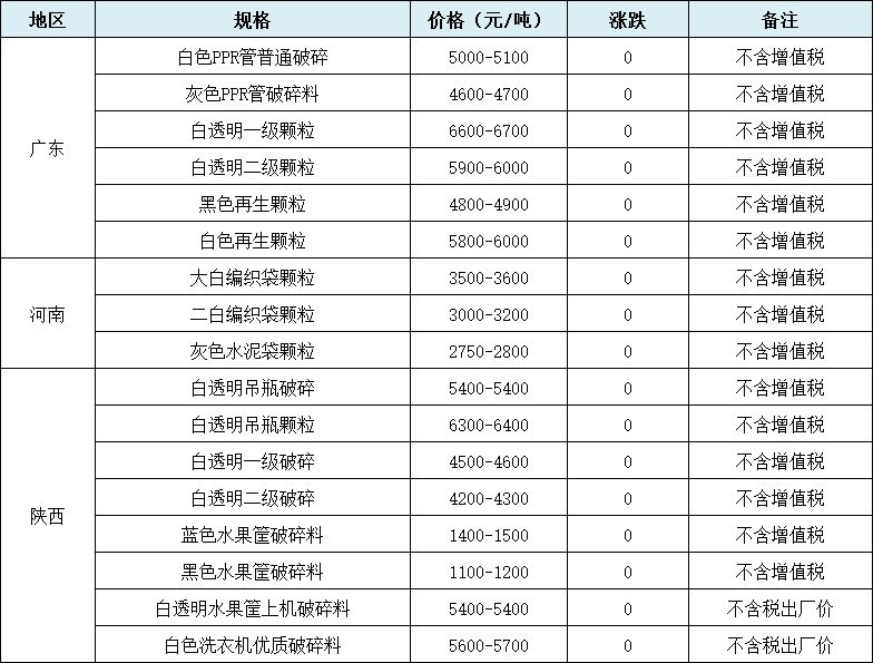 07月30日全国废塑料报价已更新!_广东地区_价格_其他