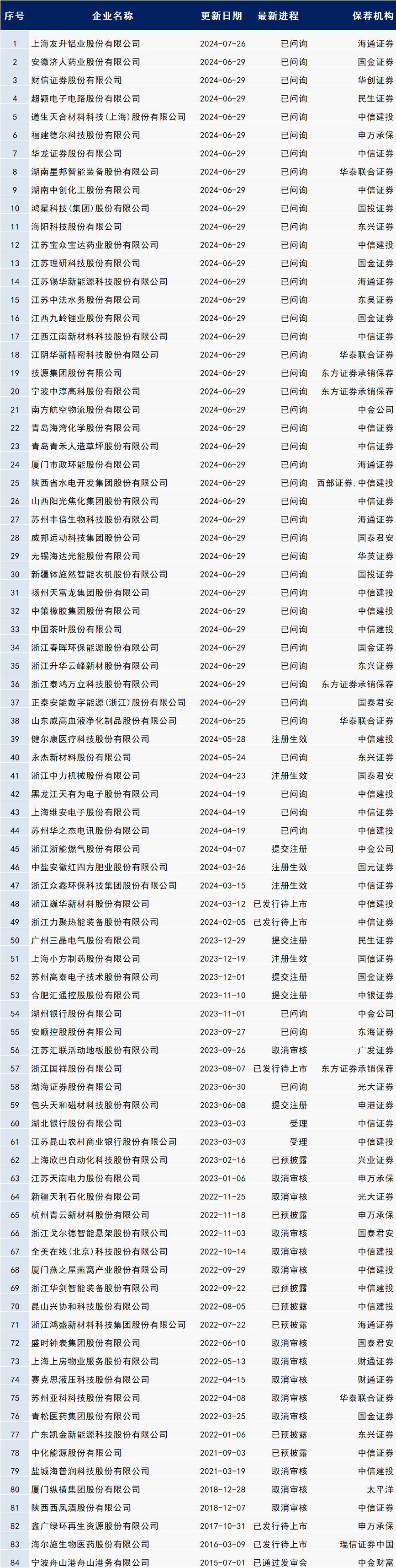 🌸中国经济新闻网 【澳门必开一肖一码单数】|中兴新材IPO项目核查工作明显不到位 中信建投收上交所监管警示