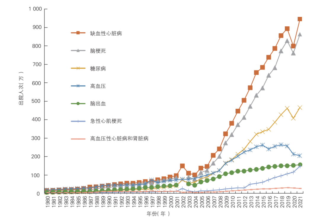 卫生经济学和研究现状 | 中国心血管健康与疾病报告2023