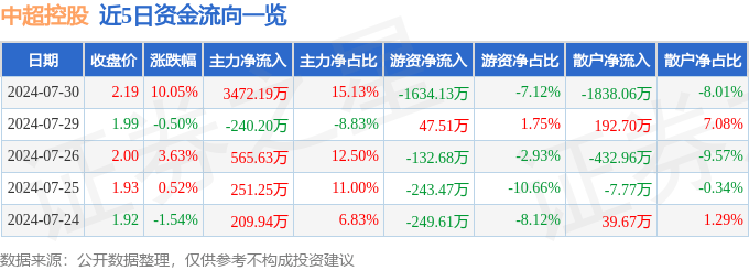 饿了么：澳门一码一肖一特一中2024-破案了！知名解说停播原因找到，中超冠军说不得，徐亮也危险了