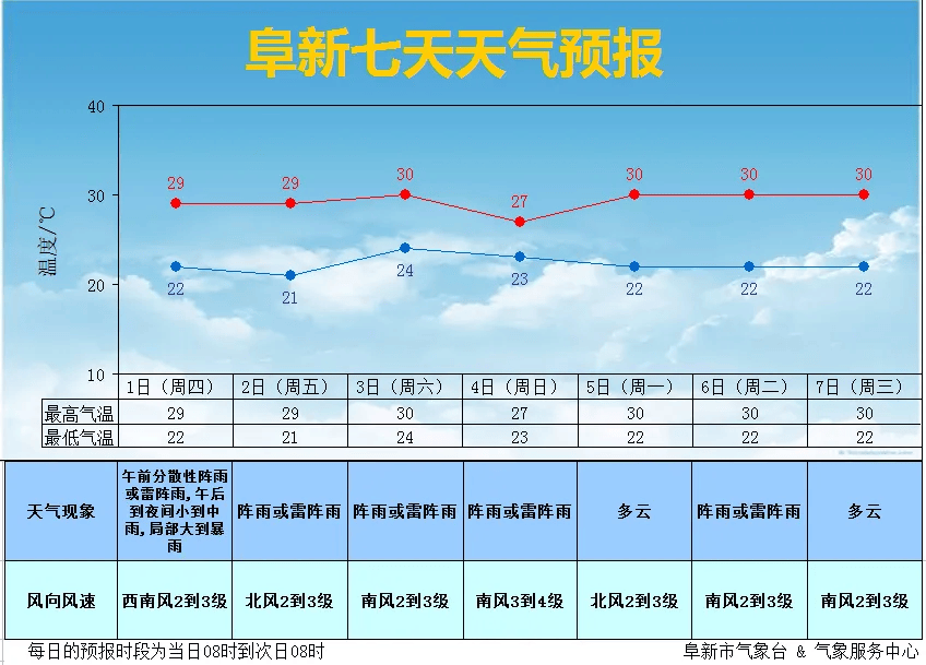 天气预报24小时查询图片