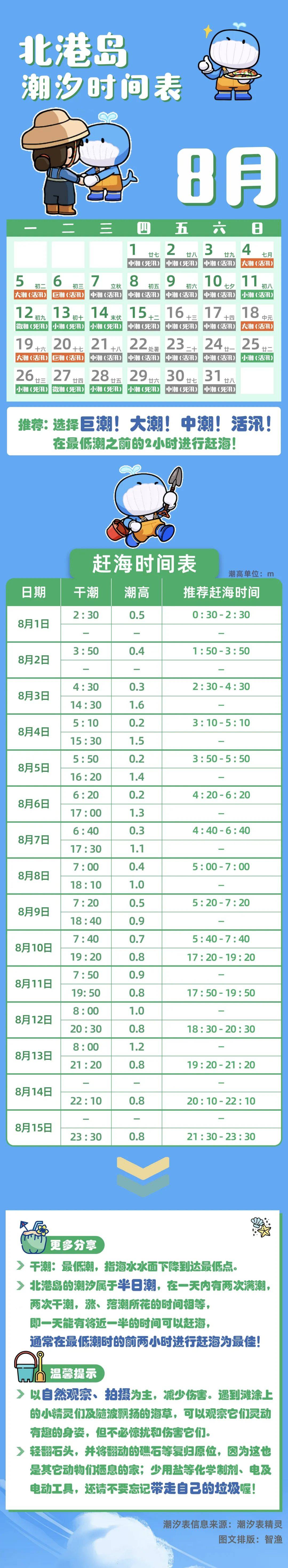 海阳凤城海边退潮表图片