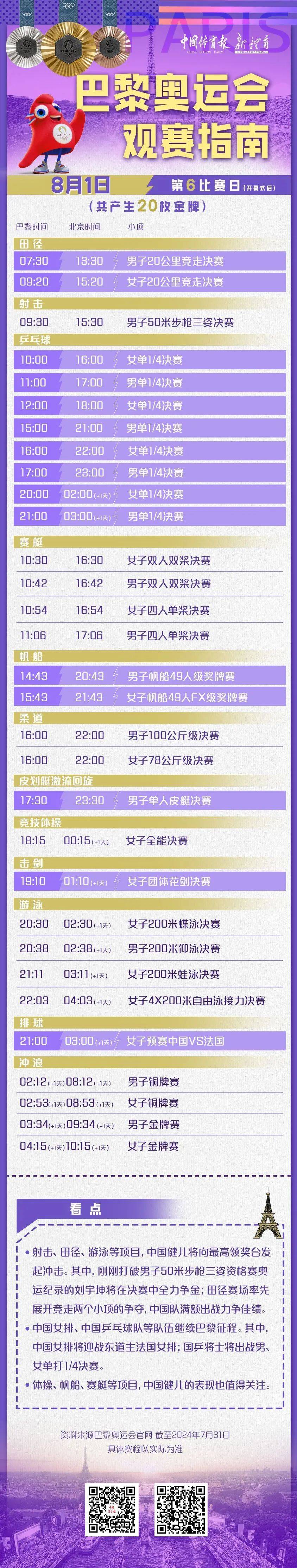 赛艇女子四人双桨决赛,由陈云霞,张灵,吕扬,崔晓桐组成的中国队以6分