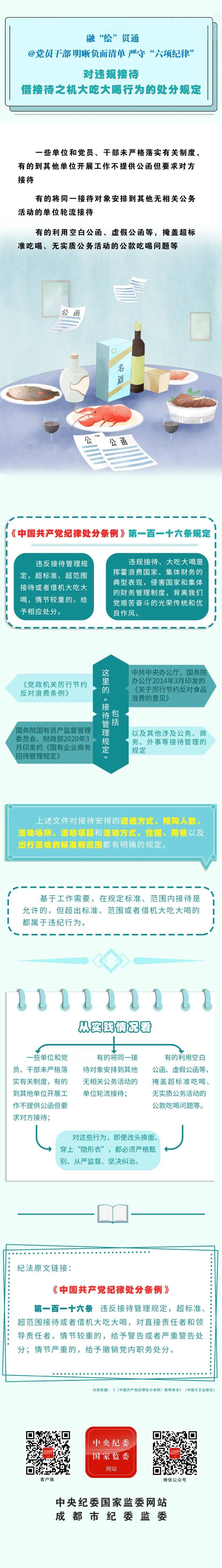 党纪学习教育】对违规接待、借接待之机大吃大喝行为的处分规定_手机搜狐网