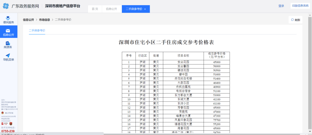 微博：2023管家婆澳门资料大全-以旧换新，广州卖不掉的二手房，有救了！