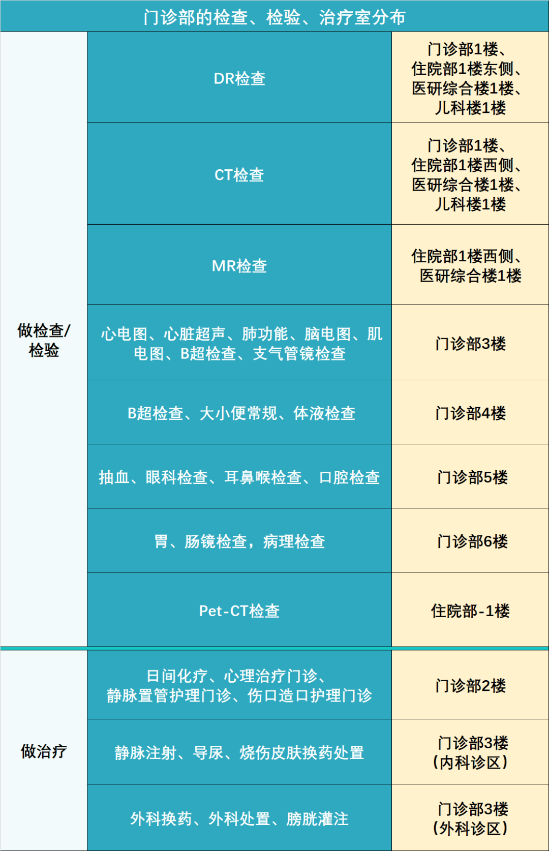 第一次到「南方医科大学珠江医院」看病要怎么做?全流程攻略快收藏