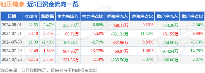 🌸中国金融新闻网【澳门一码一肖一特一中直播开奖】|6月3日翰宇药业跌15.35%，天弘臻选健康混合A基金重仓该股  第1张