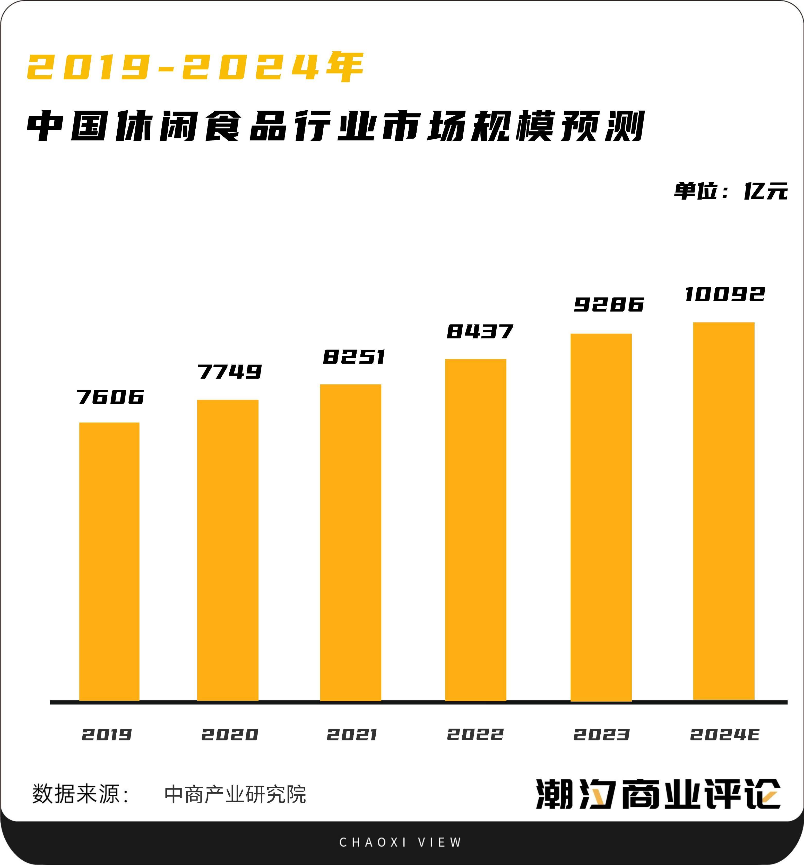 零食出海 「机遇」不断