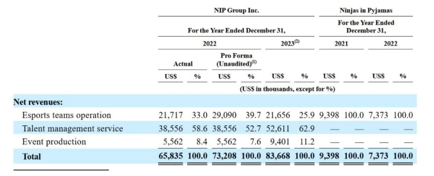 🌸晋中日报【管家婆一码中一肖2024】|布鲁克冲刺港股IPO：主要靠“奥特曼”赚钱，产品全靠代工  第3张