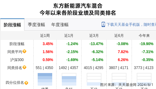 今日头条：澳门一码一肖100准今期指点-8月6日基金净值：嘉实优势精选混合A最新净值0.7164