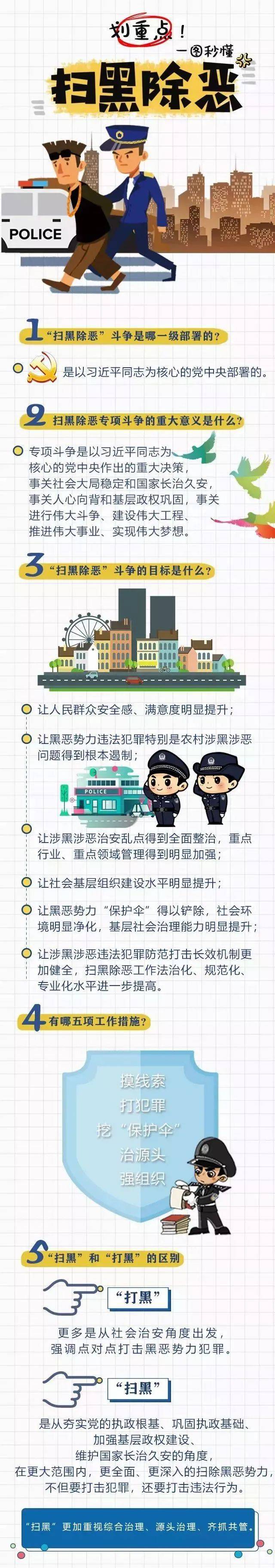 读图 | 扫黑除恶 你了解多少?网信克拉玛依