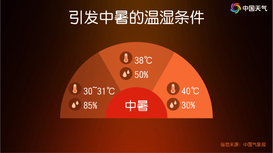 72.3℃地表温度破纪录！江浙沪遭遇今年来最强高温