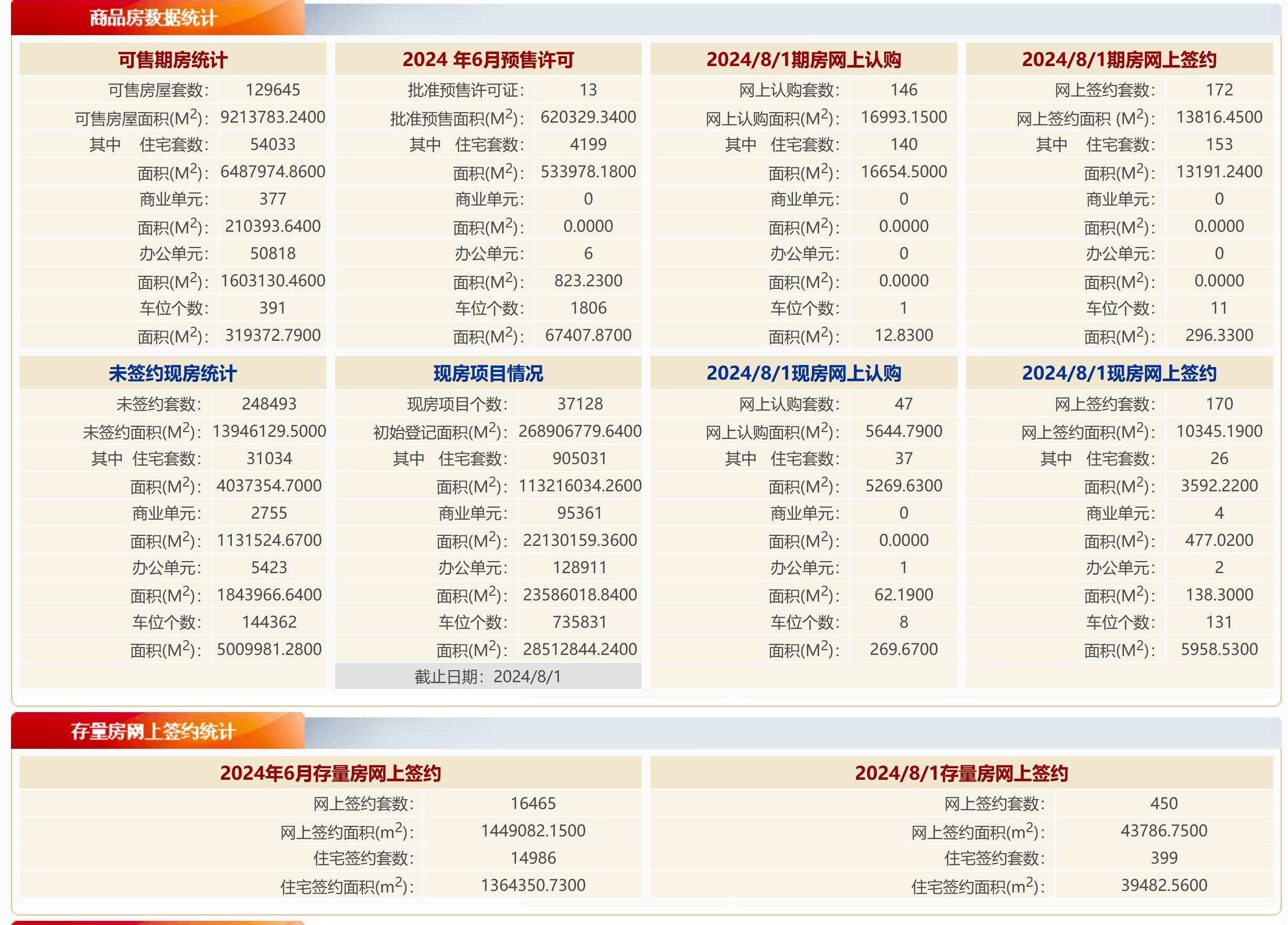 小红书：新澳2024年精准一肖一码-5月北京二手房网签13383套，环比上涨0.2%